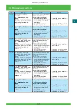 Предварительный просмотр 102 страницы FujiFilm Frontier 570 Service Manual