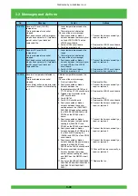 Предварительный просмотр 103 страницы FujiFilm Frontier 570 Service Manual