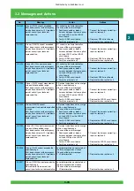 Предварительный просмотр 104 страницы FujiFilm Frontier 570 Service Manual