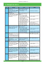 Preview for 105 page of FujiFilm Frontier 570 Service Manual