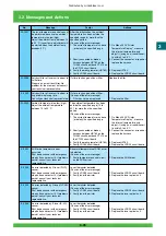 Предварительный просмотр 106 страницы FujiFilm Frontier 570 Service Manual