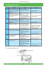 Предварительный просмотр 107 страницы FujiFilm Frontier 570 Service Manual