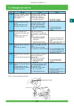 Preview for 108 page of FujiFilm Frontier 570 Service Manual