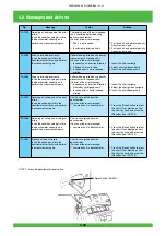 Предварительный просмотр 109 страницы FujiFilm Frontier 570 Service Manual