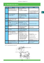 Preview for 110 page of FujiFilm Frontier 570 Service Manual