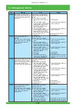 Preview for 111 page of FujiFilm Frontier 570 Service Manual