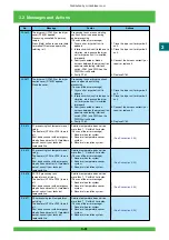 Preview for 112 page of FujiFilm Frontier 570 Service Manual