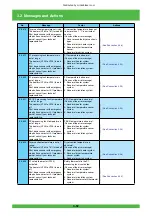 Предварительный просмотр 113 страницы FujiFilm Frontier 570 Service Manual