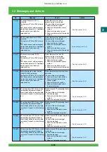 Предварительный просмотр 114 страницы FujiFilm Frontier 570 Service Manual