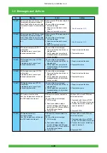 Preview for 115 page of FujiFilm Frontier 570 Service Manual