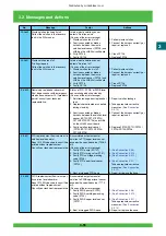 Предварительный просмотр 116 страницы FujiFilm Frontier 570 Service Manual