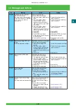 Предварительный просмотр 118 страницы FujiFilm Frontier 570 Service Manual