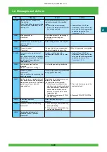 Preview for 120 page of FujiFilm Frontier 570 Service Manual