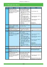 Предварительный просмотр 121 страницы FujiFilm Frontier 570 Service Manual