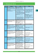 Предварительный просмотр 122 страницы FujiFilm Frontier 570 Service Manual