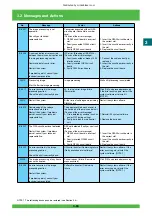 Предварительный просмотр 124 страницы FujiFilm Frontier 570 Service Manual