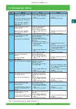 Предварительный просмотр 126 страницы FujiFilm Frontier 570 Service Manual