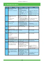 Предварительный просмотр 127 страницы FujiFilm Frontier 570 Service Manual