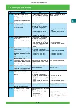 Предварительный просмотр 128 страницы FujiFilm Frontier 570 Service Manual