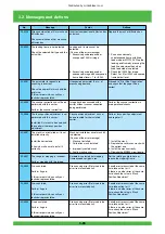 Предварительный просмотр 129 страницы FujiFilm Frontier 570 Service Manual