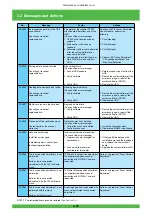 Предварительный просмотр 131 страницы FujiFilm Frontier 570 Service Manual