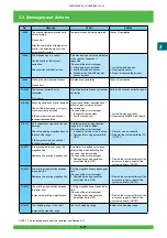 Предварительный просмотр 132 страницы FujiFilm Frontier 570 Service Manual