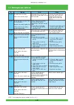 Предварительный просмотр 133 страницы FujiFilm Frontier 570 Service Manual