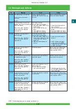 Предварительный просмотр 134 страницы FujiFilm Frontier 570 Service Manual