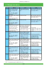 Предварительный просмотр 135 страницы FujiFilm Frontier 570 Service Manual