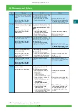 Preview for 136 page of FujiFilm Frontier 570 Service Manual