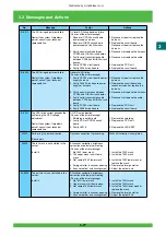 Предварительный просмотр 138 страницы FujiFilm Frontier 570 Service Manual