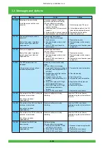 Предварительный просмотр 139 страницы FujiFilm Frontier 570 Service Manual