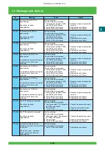 Предварительный просмотр 140 страницы FujiFilm Frontier 570 Service Manual