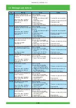 Предварительный просмотр 141 страницы FujiFilm Frontier 570 Service Manual