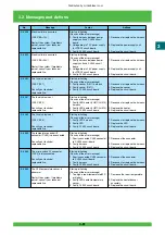 Предварительный просмотр 142 страницы FujiFilm Frontier 570 Service Manual