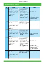 Предварительный просмотр 143 страницы FujiFilm Frontier 570 Service Manual