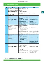 Предварительный просмотр 144 страницы FujiFilm Frontier 570 Service Manual