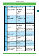 Предварительный просмотр 146 страницы FujiFilm Frontier 570 Service Manual