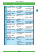 Предварительный просмотр 148 страницы FujiFilm Frontier 570 Service Manual