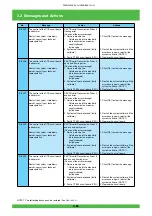 Предварительный просмотр 149 страницы FujiFilm Frontier 570 Service Manual