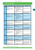 Предварительный просмотр 152 страницы FujiFilm Frontier 570 Service Manual