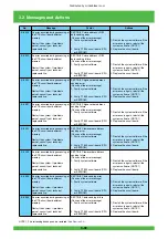 Preview for 153 page of FujiFilm Frontier 570 Service Manual