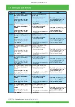 Preview for 155 page of FujiFilm Frontier 570 Service Manual