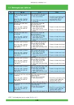 Предварительный просмотр 157 страницы FujiFilm Frontier 570 Service Manual