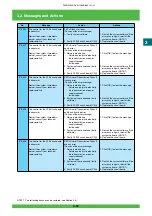 Предварительный просмотр 160 страницы FujiFilm Frontier 570 Service Manual