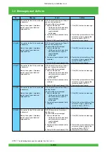 Предварительный просмотр 161 страницы FujiFilm Frontier 570 Service Manual