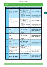 Предварительный просмотр 162 страницы FujiFilm Frontier 570 Service Manual