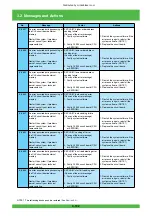 Preview for 163 page of FujiFilm Frontier 570 Service Manual