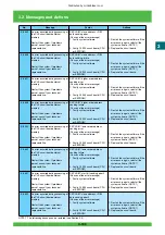 Предварительный просмотр 164 страницы FujiFilm Frontier 570 Service Manual