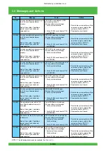 Preview for 165 page of FujiFilm Frontier 570 Service Manual